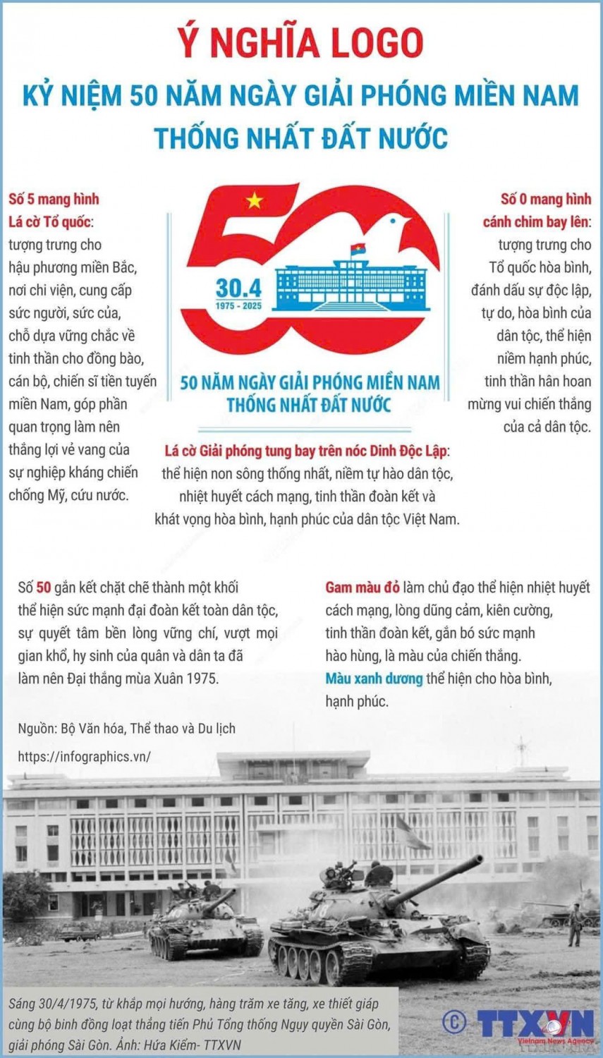 ý nghĩa của lo go kỷ niệm 50 năm ngày giải phóng miền nam thống nhất đất nước