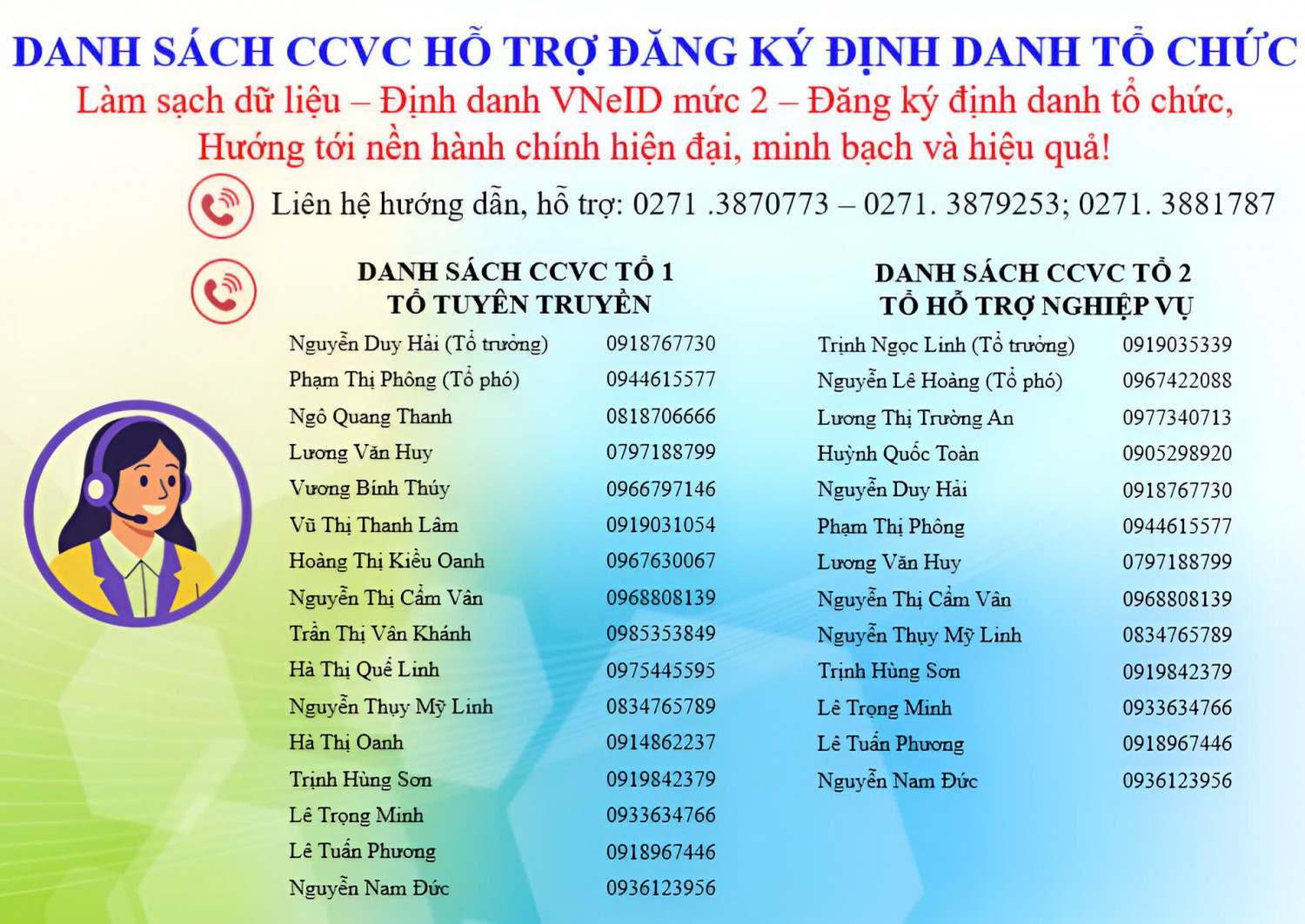 Sở Tài chính tình Bình Phước mở chiến dịch hỗ trợ cho doanh nhiệp,